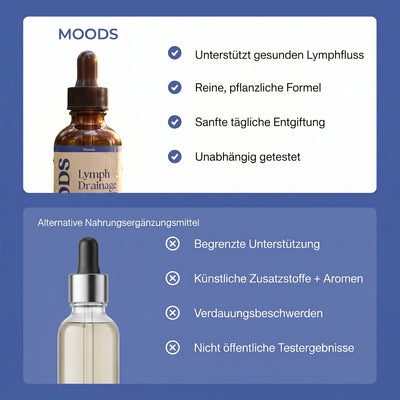 Moods Lymphdrainage-Tropfen