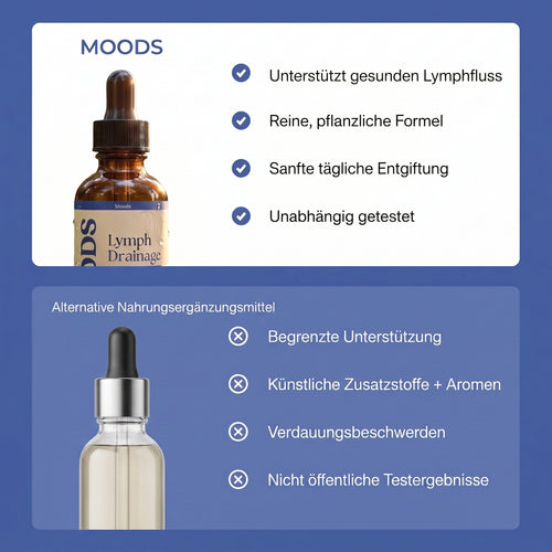 Moods Lymphdrainage-Tropfen
