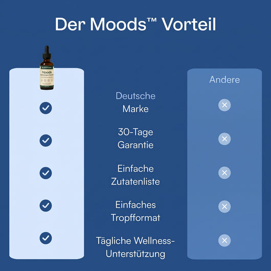 Moods Lymphdrainage-Tropfen