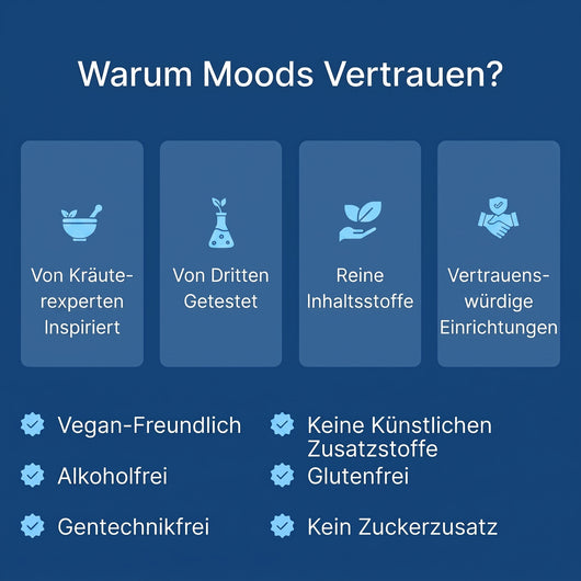 Moods Lymphdrainage-Tropfen